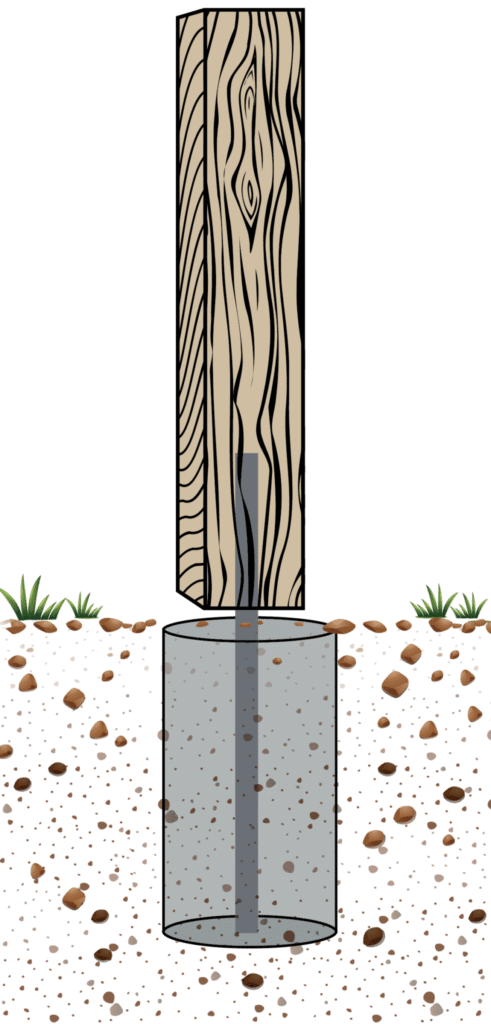 Post on Pipe Diagram